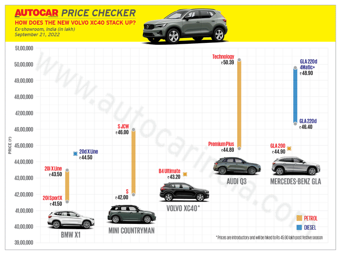 Volvo XC40 facelift with mild hybrid powertrain launched at Rs 43.20 lakh